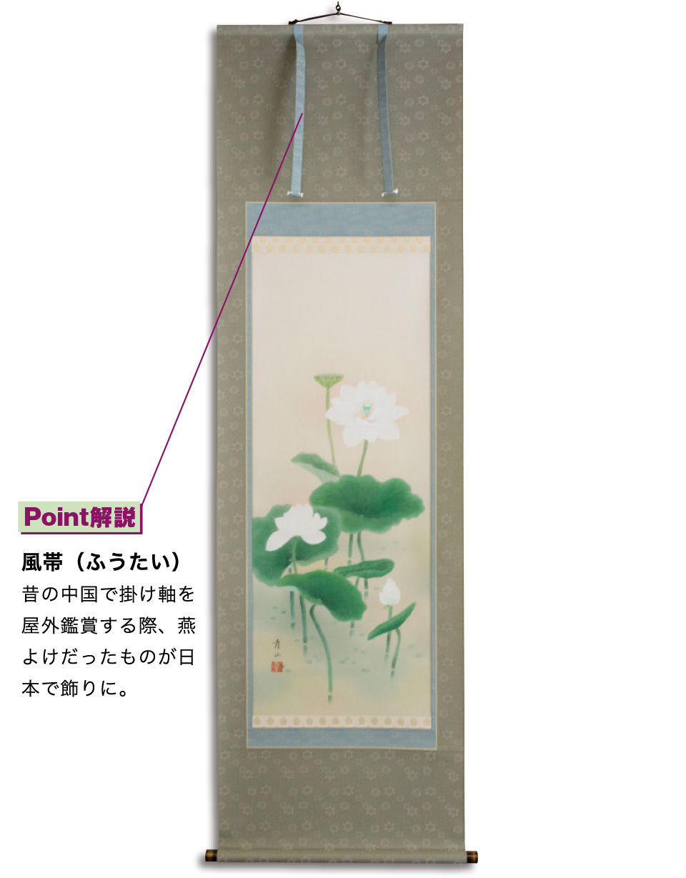 風帯（ふうたい）昔の中国で掛け軸を屋外鑑賞する際、燕よけだったものが日本で飾りに。